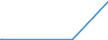 CN 15159021 /Exports /Unit = Prices (Euro/ton) /Partner: Iceland /Reporter: Eur27_2020 /15159021:Crude Tobacco-seed Oil, for Technical or Industrial Uses (Excl. for Manufacture of Foodstuffs)