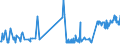 KN 15159021 /Exporte /Einheit = Preise (Euro/Tonne) /Partnerland: Schweden /Meldeland: Eur27_2020 /15159021:Tabaksamenöl, Roh, zu Technischen Oder Industriellen Zwecken (Ausg. zum Herstellen von Lebensmitteln)