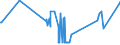 CN 15159021 /Exports /Unit = Prices (Euro/ton) /Partner: Finland /Reporter: Eur27_2020 /15159021:Crude Tobacco-seed Oil, for Technical or Industrial Uses (Excl. for Manufacture of Foodstuffs)