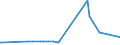 KN 15159021 /Exporte /Einheit = Preise (Euro/Tonne) /Partnerland: Tuerkei /Meldeland: Eur27_2020 /15159021:Tabaksamenöl, Roh, zu Technischen Oder Industriellen Zwecken (Ausg. zum Herstellen von Lebensmitteln)