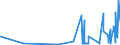 CN 15159021 /Exports /Unit = Prices (Euro/ton) /Partner: Czech Rep. /Reporter: Eur27_2020 /15159021:Crude Tobacco-seed Oil, for Technical or Industrial Uses (Excl. for Manufacture of Foodstuffs)