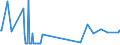 CN 15159021 /Exports /Unit = Prices (Euro/ton) /Partner: Hungary /Reporter: Eur27_2020 /15159021:Crude Tobacco-seed Oil, for Technical or Industrial Uses (Excl. for Manufacture of Foodstuffs)