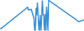 CN 15159021 /Exports /Unit = Prices (Euro/ton) /Partner: Romania /Reporter: Eur27_2020 /15159021:Crude Tobacco-seed Oil, for Technical or Industrial Uses (Excl. for Manufacture of Foodstuffs)