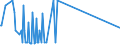 KN 15159021 /Exporte /Einheit = Preise (Euro/Tonne) /Partnerland: Slowenien /Meldeland: Europäische Union /15159021:Tabaksamenöl, Roh, zu Technischen Oder Industriellen Zwecken (Ausg. zum Herstellen von Lebensmitteln)