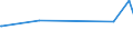 KN 15159021 /Exporte /Einheit = Preise (Euro/Tonne) /Partnerland: Angola /Meldeland: Europäische Union /15159021:Tabaksamenöl, Roh, zu Technischen Oder Industriellen Zwecken (Ausg. zum Herstellen von Lebensmitteln)