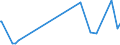 KN 15159021 /Exporte /Einheit = Preise (Euro/Tonne) /Partnerland: Kanada /Meldeland: Eur27_2020 /15159021:Tabaksamenöl, Roh, zu Technischen Oder Industriellen Zwecken (Ausg. zum Herstellen von Lebensmitteln)