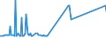 CN 15159021 /Exports /Unit = Prices (Euro/ton) /Partner: Cyprus /Reporter: Eur27_2020 /15159021:Crude Tobacco-seed Oil, for Technical or Industrial Uses (Excl. for Manufacture of Foodstuffs)