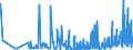 CN 15159021 /Exports /Unit = Prices (Euro/ton) /Partner: Extra-eur /Reporter: Eur27_2020 /15159021:Crude Tobacco-seed Oil, for Technical or Industrial Uses (Excl. for Manufacture of Foodstuffs)