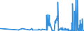 CN 15159021 /Exports /Unit = Quantities in tons /Partner: Belgium /Reporter: Eur27_2020 /15159021:Crude Tobacco-seed Oil, for Technical or Industrial Uses (Excl. for Manufacture of Foodstuffs)