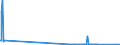 CN 15159021 /Exports /Unit = Quantities in tons /Partner: Switzerland /Reporter: Eur27_2020 /15159021:Crude Tobacco-seed Oil, for Technical or Industrial Uses (Excl. for Manufacture of Foodstuffs)