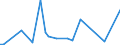 CN 15159029 /Exports /Unit = Prices (Euro/ton) /Partner: United Kingdom(Excluding Northern Ireland) /Reporter: Eur27_2020 /15159029:Crude Tobacco-seed oil (Excl. for Technical or Industrial Uses)