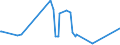 CN 15159029 /Exports /Unit = Prices (Euro/ton) /Partner: Russia /Reporter: Eur27_2020 /15159029:Crude Tobacco-seed oil (Excl. for Technical or Industrial Uses)