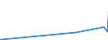 CN 15159031 /Exports /Unit = Prices (Euro/ton) /Partner: Slovakia /Reporter: Eur27_2020 /15159031:Tobacco-seed oil and its Fractions, Whether or not Refined, but not Chemically Modified, for Technical or Industrial Uses (Excl. for Manufacture of Foodstuffs and Crude)