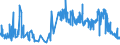 CN 15159039 /Exports /Unit = Prices (Euro/ton) /Partner: Belgium /Reporter: Eur27_2020 /15159039:Tobacco-seed oil and its Fractions, Whether or not Refined, but not Chemically Modified (Excl. for Technical or Industrial Uses and Crude)