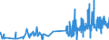 CN 15159039 /Exports /Unit = Prices (Euro/ton) /Partner: Switzerland /Reporter: Eur27_2020 /15159039:Tobacco-seed oil and its Fractions, Whether or not Refined, but not Chemically Modified (Excl. for Technical or Industrial Uses and Crude)