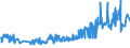 CN 15159039 /Exports /Unit = Prices (Euro/ton) /Partner: Estonia /Reporter: Eur27_2020 /15159039:Tobacco-seed oil and its Fractions, Whether or not Refined, but not Chemically Modified (Excl. for Technical or Industrial Uses and Crude)