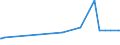 CN 15159039 /Exports /Unit = Prices (Euro/ton) /Partner: Bosnia-herz. /Reporter: European Union /15159039:Tobacco-seed oil and its Fractions, Whether or not Refined, but not Chemically Modified (Excl. for Technical or Industrial Uses and Crude)