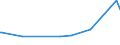 CN 15159039 /Exports /Unit = Prices (Euro/ton) /Partner: Mexico /Reporter: European Union /15159039:Tobacco-seed oil and its Fractions, Whether or not Refined, but not Chemically Modified (Excl. for Technical or Industrial Uses and Crude)