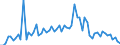 CN 15159051 /Exports /Unit = Prices (Euro/ton) /Partner: United Kingdom(Excluding Northern Ireland) /Reporter: Eur27_2020 /15159051:Solid Crude Fixed Vegetable Fats and Oils, in Immediate Packings of <= 1 kg (Excl. for Technical or Industrial Uses and Soya-bean, Groundnut, Olive, Palm, Sunflower-seed, Safflower, Cotton-seed, Coconut, Palm Kernel, Babassu, Rape, Colza and Mustard, Linseed, Maize, Castor, Tung, Sesame, Jojoba, Oiticica, Myrtle, Japan wax and Tobacco-seed Oil)