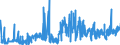 CN 15159051 /Exports /Unit = Prices (Euro/ton) /Partner: Belgium /Reporter: Eur27_2020 /15159051:Solid Crude Fixed Vegetable Fats and Oils, in Immediate Packings of <= 1 kg (Excl. for Technical or Industrial Uses and Soya-bean, Groundnut, Olive, Palm, Sunflower-seed, Safflower, Cotton-seed, Coconut, Palm Kernel, Babassu, Rape, Colza and Mustard, Linseed, Maize, Castor, Tung, Sesame, Jojoba, Oiticica, Myrtle, Japan wax and Tobacco-seed Oil)