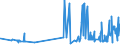 CN 15159051 /Exports /Unit = Prices (Euro/ton) /Partner: Norway /Reporter: Eur27_2020 /15159051:Solid Crude Fixed Vegetable Fats and Oils, in Immediate Packings of <= 1 kg (Excl. for Technical or Industrial Uses and Soya-bean, Groundnut, Olive, Palm, Sunflower-seed, Safflower, Cotton-seed, Coconut, Palm Kernel, Babassu, Rape, Colza and Mustard, Linseed, Maize, Castor, Tung, Sesame, Jojoba, Oiticica, Myrtle, Japan wax and Tobacco-seed Oil)