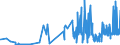 CN 15159051 /Exports /Unit = Prices (Euro/ton) /Partner: Sweden /Reporter: Eur27_2020 /15159051:Solid Crude Fixed Vegetable Fats and Oils, in Immediate Packings of <= 1 kg (Excl. for Technical or Industrial Uses and Soya-bean, Groundnut, Olive, Palm, Sunflower-seed, Safflower, Cotton-seed, Coconut, Palm Kernel, Babassu, Rape, Colza and Mustard, Linseed, Maize, Castor, Tung, Sesame, Jojoba, Oiticica, Myrtle, Japan wax and Tobacco-seed Oil)