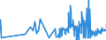 CN 15159051 /Exports /Unit = Prices (Euro/ton) /Partner: Estonia /Reporter: Eur27_2020 /15159051:Solid Crude Fixed Vegetable Fats and Oils, in Immediate Packings of <= 1 kg (Excl. for Technical or Industrial Uses and Soya-bean, Groundnut, Olive, Palm, Sunflower-seed, Safflower, Cotton-seed, Coconut, Palm Kernel, Babassu, Rape, Colza and Mustard, Linseed, Maize, Castor, Tung, Sesame, Jojoba, Oiticica, Myrtle, Japan wax and Tobacco-seed Oil)