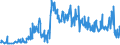 CN 15159051 /Exports /Unit = Prices (Euro/ton) /Partner: Slovakia /Reporter: Eur27_2020 /15159051:Solid Crude Fixed Vegetable Fats and Oils, in Immediate Packings of <= 1 kg (Excl. for Technical or Industrial Uses and Soya-bean, Groundnut, Olive, Palm, Sunflower-seed, Safflower, Cotton-seed, Coconut, Palm Kernel, Babassu, Rape, Colza and Mustard, Linseed, Maize, Castor, Tung, Sesame, Jojoba, Oiticica, Myrtle, Japan wax and Tobacco-seed Oil)