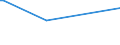 CN 15159051 /Exports /Unit = Prices (Euro/ton) /Partner: Colombia /Reporter: Eur27_2020 /15159051:Solid Crude Fixed Vegetable Fats and Oils, in Immediate Packings of <= 1 kg (Excl. for Technical or Industrial Uses and Soya-bean, Groundnut, Olive, Palm, Sunflower-seed, Safflower, Cotton-seed, Coconut, Palm Kernel, Babassu, Rape, Colza and Mustard, Linseed, Maize, Castor, Tung, Sesame, Jojoba, Oiticica, Myrtle, Japan wax and Tobacco-seed Oil)