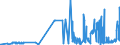 CN 15161010 /Exports /Unit = Prices (Euro/ton) /Partner: Italy /Reporter: Eur27_2020 /15161010:Animal Fats, Oils and Their Fractions, Partly or Wholly Hydrogenated, Inter-esterified, Re-esterified or Elaidinised, Whether or not Refined, but not Further Prepared, in Immediate Packings of <= 1 Kg