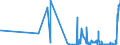 CN 15161010 /Exports /Unit = Prices (Euro/ton) /Partner: Switzerland /Reporter: Eur27_2020 /15161010:Animal Fats, Oils and Their Fractions, Partly or Wholly Hydrogenated, Inter-esterified, Re-esterified or Elaidinised, Whether or not Refined, but not Further Prepared, in Immediate Packings of <= 1 Kg