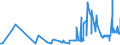 CN 15161010 /Exports /Unit = Prices (Euro/ton) /Partner: Malta /Reporter: Eur27_2020 /15161010:Animal Fats, Oils and Their Fractions, Partly or Wholly Hydrogenated, Inter-esterified, Re-esterified or Elaidinised, Whether or not Refined, but not Further Prepared, in Immediate Packings of <= 1 Kg