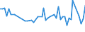 CN 15161010 /Exports /Unit = Prices (Euro/ton) /Partner: Belarus /Reporter: Eur27_2020 /15161010:Animal Fats, Oils and Their Fractions, Partly or Wholly Hydrogenated, Inter-esterified, Re-esterified or Elaidinised, Whether or not Refined, but not Further Prepared, in Immediate Packings of <= 1 Kg