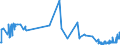 CN 15161010 /Exports /Unit = Prices (Euro/ton) /Partner: Croatia /Reporter: Eur27_2020 /15161010:Animal Fats, Oils and Their Fractions, Partly or Wholly Hydrogenated, Inter-esterified, Re-esterified or Elaidinised, Whether or not Refined, but not Further Prepared, in Immediate Packings of <= 1 Kg