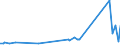 CN 15161010 /Exports /Unit = Prices (Euro/ton) /Partner: Greenland /Reporter: Eur27_2020 /15161010:Animal Fats, Oils and Their Fractions, Partly or Wholly Hydrogenated, Inter-esterified, Re-esterified or Elaidinised, Whether or not Refined, but not Further Prepared, in Immediate Packings of <= 1 Kg