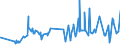 CN 15161010 /Exports /Unit = Prices (Euro/ton) /Partner: Cyprus /Reporter: Eur27_2020 /15161010:Animal Fats, Oils and Their Fractions, Partly or Wholly Hydrogenated, Inter-esterified, Re-esterified or Elaidinised, Whether or not Refined, but not Further Prepared, in Immediate Packings of <= 1 Kg