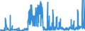 CN 15161090 /Exports /Unit = Prices (Euro/ton) /Partner: United Kingdom /Reporter: Eur27_2020 /15161090:Animal Fats, Oils and Their Fractions, Partly or Wholly Hydrogenated, Inter-esterified, Re-esterified or Elaidinised, Whether or not Refined, but not Further Prepared, in Immediate Packings of > 1 kg or put up Otherwise