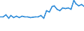 CN 15161090 /Exports /Unit = Prices (Euro/ton) /Partner: United Kingdom(Northern Ireland) /Reporter: Eur27_2020 /15161090:Animal Fats, Oils and Their Fractions, Partly or Wholly Hydrogenated, Inter-esterified, Re-esterified or Elaidinised, Whether or not Refined, but not Further Prepared, in Immediate Packings of > 1 kg or put up Otherwise