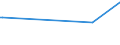 CN 15161090 /Exports /Unit = Prices (Euro/ton) /Partner: Canary /Reporter: Eur27_2020 /15161090:Animal Fats, Oils and Their Fractions, Partly or Wholly Hydrogenated, Inter-esterified, Re-esterified or Elaidinised, Whether or not Refined, but not Further Prepared, in Immediate Packings of > 1 kg or put up Otherwise