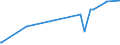 CN 15161090 /Exports /Unit = Prices (Euro/ton) /Partner: San Marino /Reporter: Eur27_2020 /15161090:Animal Fats, Oils and Their Fractions, Partly or Wholly Hydrogenated, Inter-esterified, Re-esterified or Elaidinised, Whether or not Refined, but not Further Prepared, in Immediate Packings of > 1 kg or put up Otherwise