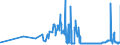 CN 15161090 /Exports /Unit = Prices (Euro/ton) /Partner: Slovakia /Reporter: Eur27_2020 /15161090:Animal Fats, Oils and Their Fractions, Partly or Wholly Hydrogenated, Inter-esterified, Re-esterified or Elaidinised, Whether or not Refined, but not Further Prepared, in Immediate Packings of > 1 kg or put up Otherwise