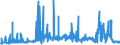 CN 15162091 /Exports /Unit = Prices (Euro/ton) /Partner: Spain /Reporter: Eur27_2020 /15162091:Vegetable Fats and Oils and Their Fractions, Partly or Wholly Hydrogenated, Inter-esterified, Re-esterified or Elaidinised, Whether or not Refined, in Immediate Packings of <= 1 kg (Excl. Hydrogenated Castor oil `opal Wax` and Further Prepared)