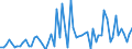 CN 15162091 /Exports /Unit = Prices (Euro/ton) /Partner: United Kingdom(Excluding Northern Ireland) /Reporter: Eur27_2020 /15162091:Vegetable Fats and Oils and Their Fractions, Partly or Wholly Hydrogenated, Inter-esterified, Re-esterified or Elaidinised, Whether or not Refined, in Immediate Packings of <= 1 kg (Excl. Hydrogenated Castor oil `opal Wax` and Further Prepared)