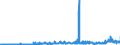 KN 15162098 /Exporte /Einheit = Preise (Euro/Tonne) /Partnerland: Luxemburg /Meldeland: Eur27_2020 /15162098:Fette und Öle Pflanzlichen Ursprungs Sowie Deren Fraktionen, Ganz Oder Teilweise Hydriert, Umgeestert, Wiederverestert Oder Elaidiniert, Auch Raffiniert, in Unmittelbaren Umschließungen mit Einem Gewicht des Inhalts von > 1 kg Oder in Anderer Aufmachung (Ausg. Fette und Öle Sowie Deren Fraktionen, die Eine Weitergehende Bearbeitung Erfahren Haben, Hydriertes Rizinusöl Sowie der Unterpos. 1516.20.95 und 1516.20.96)