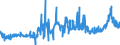 KN 15162098 /Exporte /Einheit = Preise (Euro/Tonne) /Partnerland: Estland /Meldeland: Eur27_2020 /15162098:Fette und Öle Pflanzlichen Ursprungs Sowie Deren Fraktionen, Ganz Oder Teilweise Hydriert, Umgeestert, Wiederverestert Oder Elaidiniert, Auch Raffiniert, in Unmittelbaren Umschließungen mit Einem Gewicht des Inhalts von > 1 kg Oder in Anderer Aufmachung (Ausg. Fette und Öle Sowie Deren Fraktionen, die Eine Weitergehende Bearbeitung Erfahren Haben, Hydriertes Rizinusöl Sowie der Unterpos. 1516.20.95 und 1516.20.96)