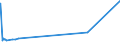 KN 15162098 /Exporte /Einheit = Preise (Euro/Tonne) /Partnerland: Turkmenistan /Meldeland: Eur27_2020 /15162098:Fette und Öle Pflanzlichen Ursprungs Sowie Deren Fraktionen, Ganz Oder Teilweise Hydriert, Umgeestert, Wiederverestert Oder Elaidiniert, Auch Raffiniert, in Unmittelbaren Umschließungen mit Einem Gewicht des Inhalts von > 1 kg Oder in Anderer Aufmachung (Ausg. Fette und Öle Sowie Deren Fraktionen, die Eine Weitergehende Bearbeitung Erfahren Haben, Hydriertes Rizinusöl Sowie der Unterpos. 1516.20.95 und 1516.20.96)