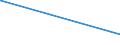 KN 15162098 /Exporte /Einheit = Preise (Euro/Tonne) /Partnerland: Kirgistan /Meldeland: Eur27_2020 /15162098:Fette und Öle Pflanzlichen Ursprungs Sowie Deren Fraktionen, Ganz Oder Teilweise Hydriert, Umgeestert, Wiederverestert Oder Elaidiniert, Auch Raffiniert, in Unmittelbaren Umschließungen mit Einem Gewicht des Inhalts von > 1 kg Oder in Anderer Aufmachung (Ausg. Fette und Öle Sowie Deren Fraktionen, die Eine Weitergehende Bearbeitung Erfahren Haben, Hydriertes Rizinusöl Sowie der Unterpos. 1516.20.95 und 1516.20.96)