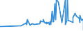 KN 15162098 /Exporte /Einheit = Preise (Euro/Tonne) /Partnerland: Guinea-biss. /Meldeland: Eur27_2020 /15162098:Fette und Öle Pflanzlichen Ursprungs Sowie Deren Fraktionen, Ganz Oder Teilweise Hydriert, Umgeestert, Wiederverestert Oder Elaidiniert, Auch Raffiniert, in Unmittelbaren Umschließungen mit Einem Gewicht des Inhalts von > 1 kg Oder in Anderer Aufmachung (Ausg. Fette und Öle Sowie Deren Fraktionen, die Eine Weitergehende Bearbeitung Erfahren Haben, Hydriertes Rizinusöl Sowie der Unterpos. 1516.20.95 und 1516.20.96)