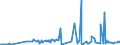 KN 15162098 /Exporte /Einheit = Preise (Euro/Tonne) /Partnerland: Elfenbeink. /Meldeland: Eur27_2020 /15162098:Fette und Öle Pflanzlichen Ursprungs Sowie Deren Fraktionen, Ganz Oder Teilweise Hydriert, Umgeestert, Wiederverestert Oder Elaidiniert, Auch Raffiniert, in Unmittelbaren Umschließungen mit Einem Gewicht des Inhalts von > 1 kg Oder in Anderer Aufmachung (Ausg. Fette und Öle Sowie Deren Fraktionen, die Eine Weitergehende Bearbeitung Erfahren Haben, Hydriertes Rizinusöl Sowie der Unterpos. 1516.20.95 und 1516.20.96)