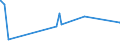 KN 15162098 /Exporte /Einheit = Preise (Euro/Tonne) /Partnerland: Benin /Meldeland: Eur27_2020 /15162098:Fette und Öle Pflanzlichen Ursprungs Sowie Deren Fraktionen, Ganz Oder Teilweise Hydriert, Umgeestert, Wiederverestert Oder Elaidiniert, Auch Raffiniert, in Unmittelbaren Umschließungen mit Einem Gewicht des Inhalts von > 1 kg Oder in Anderer Aufmachung (Ausg. Fette und Öle Sowie Deren Fraktionen, die Eine Weitergehende Bearbeitung Erfahren Haben, Hydriertes Rizinusöl Sowie der Unterpos. 1516.20.95 und 1516.20.96)